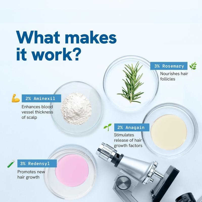 Be Bodywise Hair Growth & Anti-Hair Fall Roll-On Serum | With Rosemary, Aminexil, Redensyl & Anagain | Easy Scalp Care | Paraben & Sulphate Free | Lightweight Formula