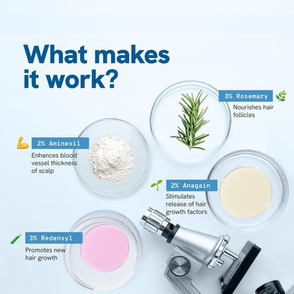 Be Bodywise Hair Growth & Anti-Hair Fall Roll-On Serum | With Rosemary, Aminexil, Redensyl & Anagain | Easy Scalp Care | Paraben & Sulphate Free | Lightweight Formula