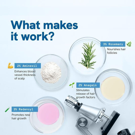 Be Bodywise Hair Growth & Anti-Hair Fall Roll-On Serum | With Rosemary, Aminexil, Redensyl & Anagain | Easy Scalp Care | Paraben & Sulphate Free | Lightweight Formula